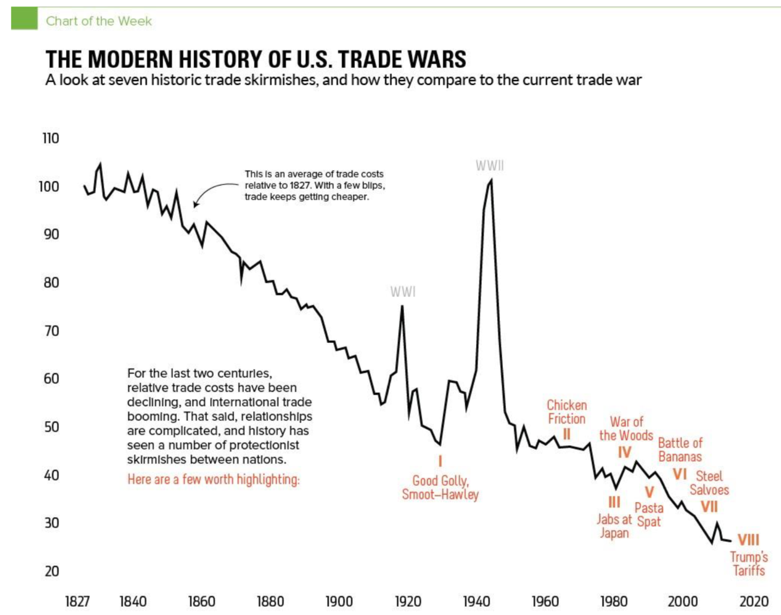 2nd Quarter 2019 Trade Wars Redux A Short History And A Look To The Future Omega Financial Group