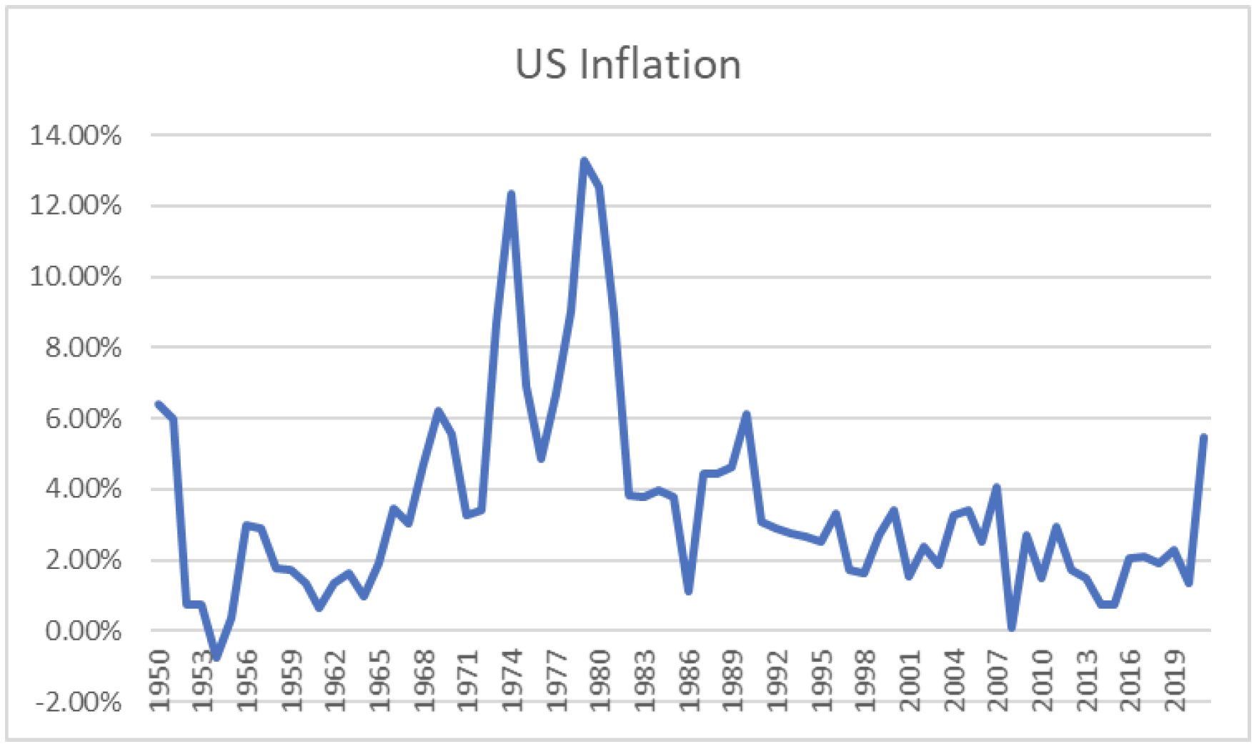What inflation? Lawyers, Guns & Money